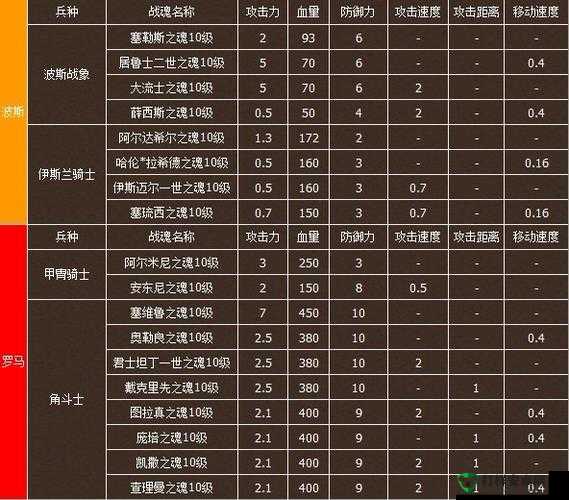 神之刃光翼凯特琳娜，全面解析技能与战魂的深度奥秘